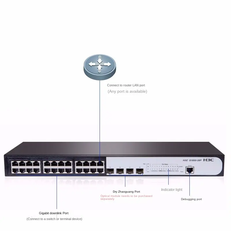 Thiết bị chuyển mạch Switch H3C SMB-S1850v2-28P-GL