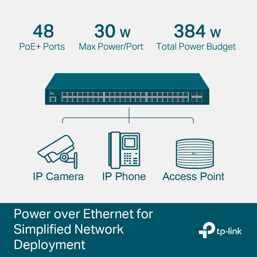 Thiết bị mạng Switch TP-Link JetStream TL-SG3452P