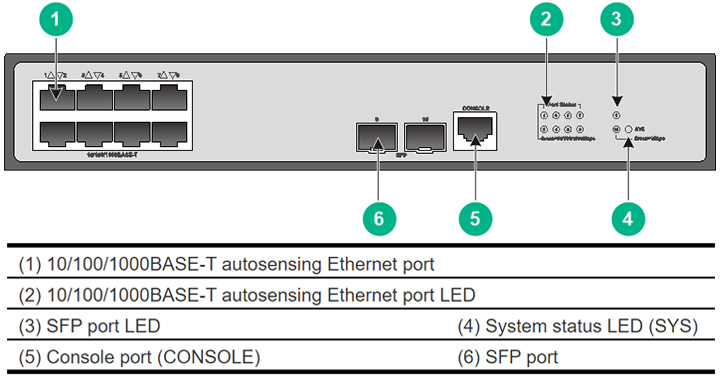 Thiết bị chuyển mạch Switch H3C SMB-S1850v2-10P-GL